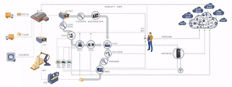 智能無(wú)人工廠04.jpg 智能無(wú)人工廠04.jpg