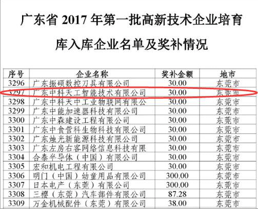 中科天工連獲多項大獎05.gif 中科天工連獲多項大獎05.gif