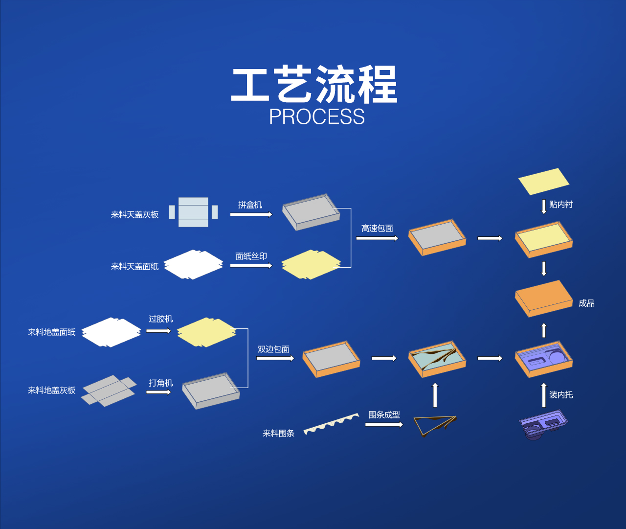 1——TG-3C25P智能模塊化天地蓋盒數(shù)字化整線_03.jpg 1——TG-3C25P智能模塊化天地蓋盒數(shù)字化整線_03.jpg