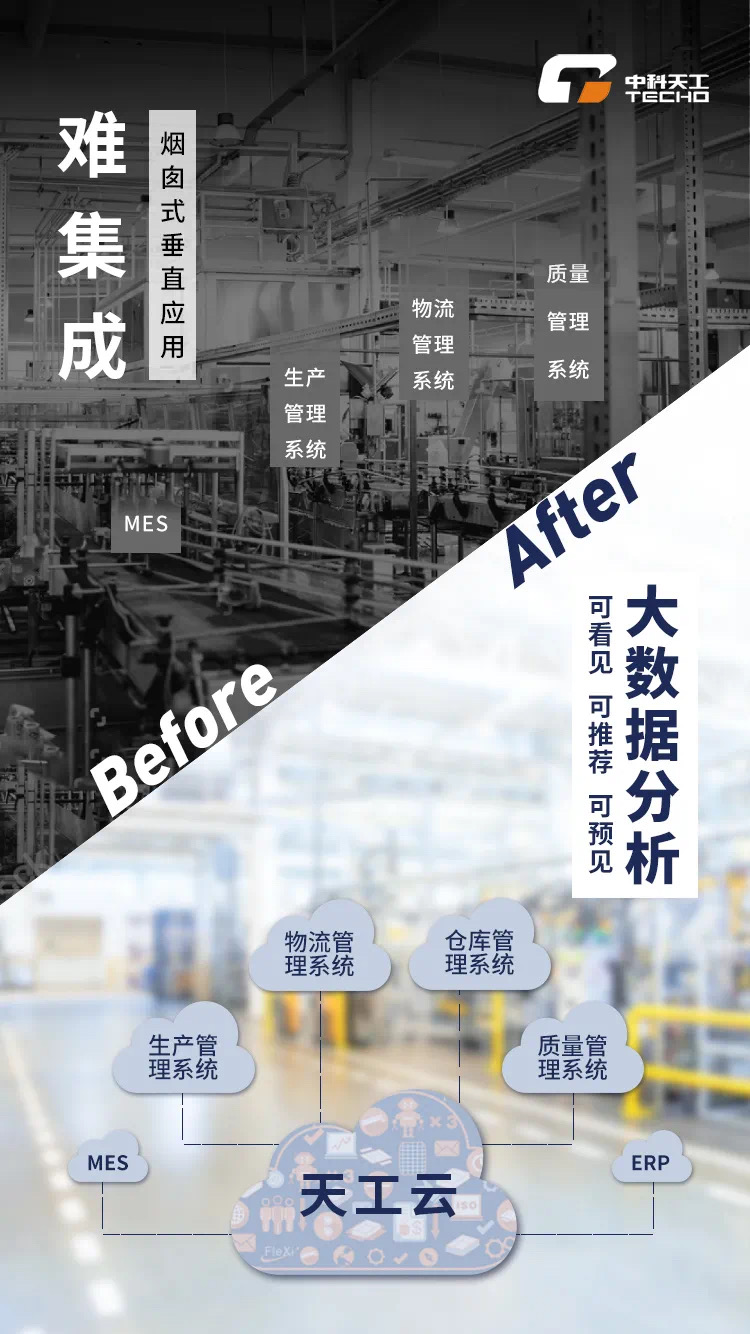 大數(shù)據(jù)分析 大數(shù)據(jù)分析