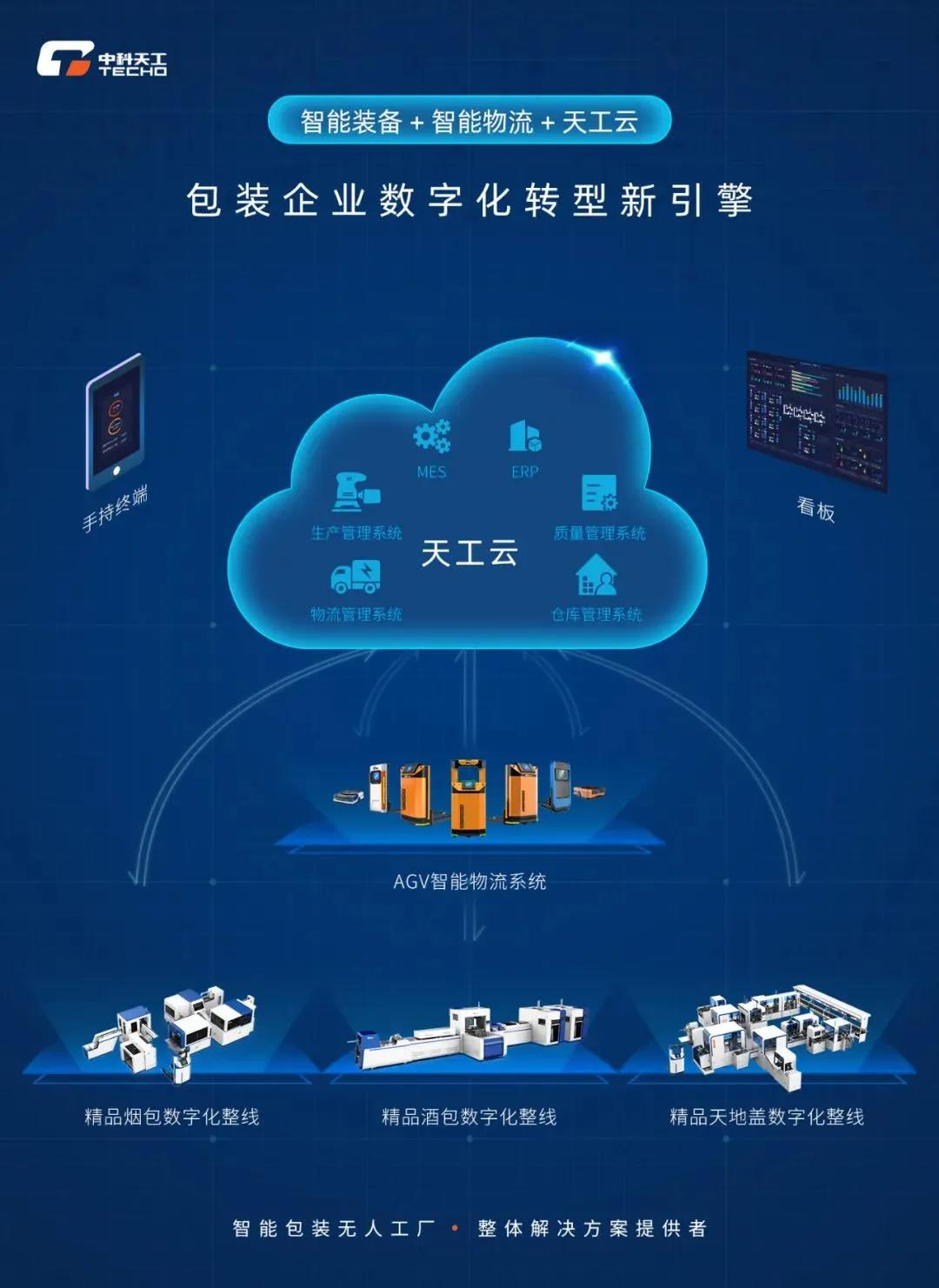 天工云.jpg 天工云.jpg