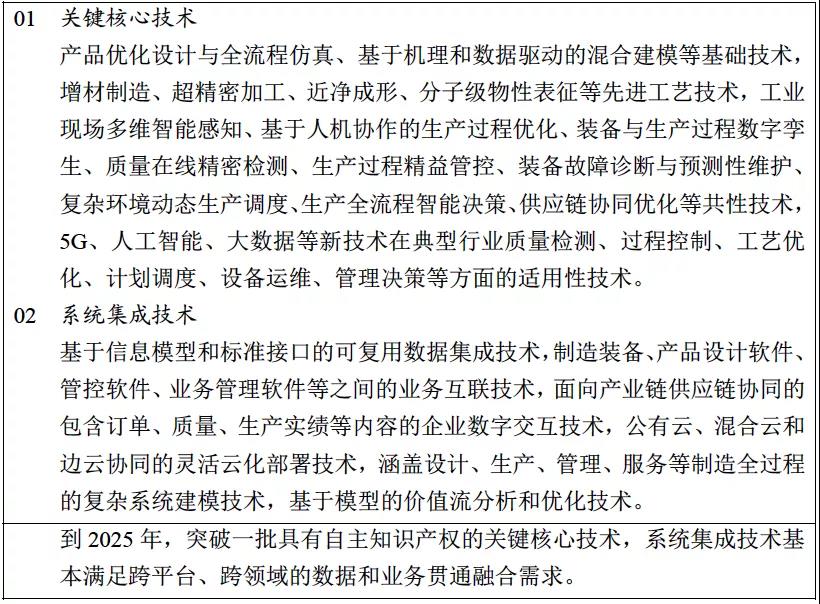 《“十四五”智能制造發(fā)展規(guī)劃》(征求意見(jiàn)稿)01.jpg 《“十四五”智能制造發(fā)展規(guī)劃》(征求意見(jiàn)稿)01.jpg