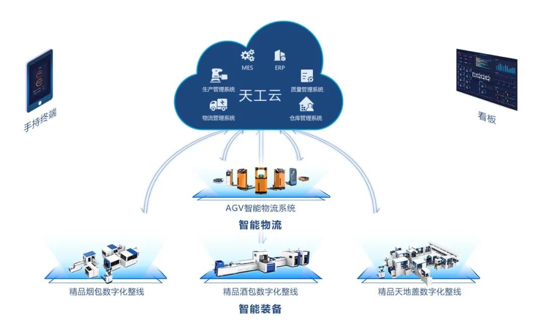 智能物流.jpg 智能物流.jpg