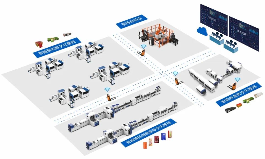 智能設(shè)備.jpg 智能設(shè)備.jpg