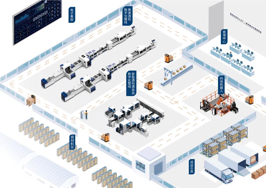 搭建智能工廠，汾酒轉(zhuǎn)型再添助力！汾酒包裝彩印基地正式投產(chǎn)09.jpg