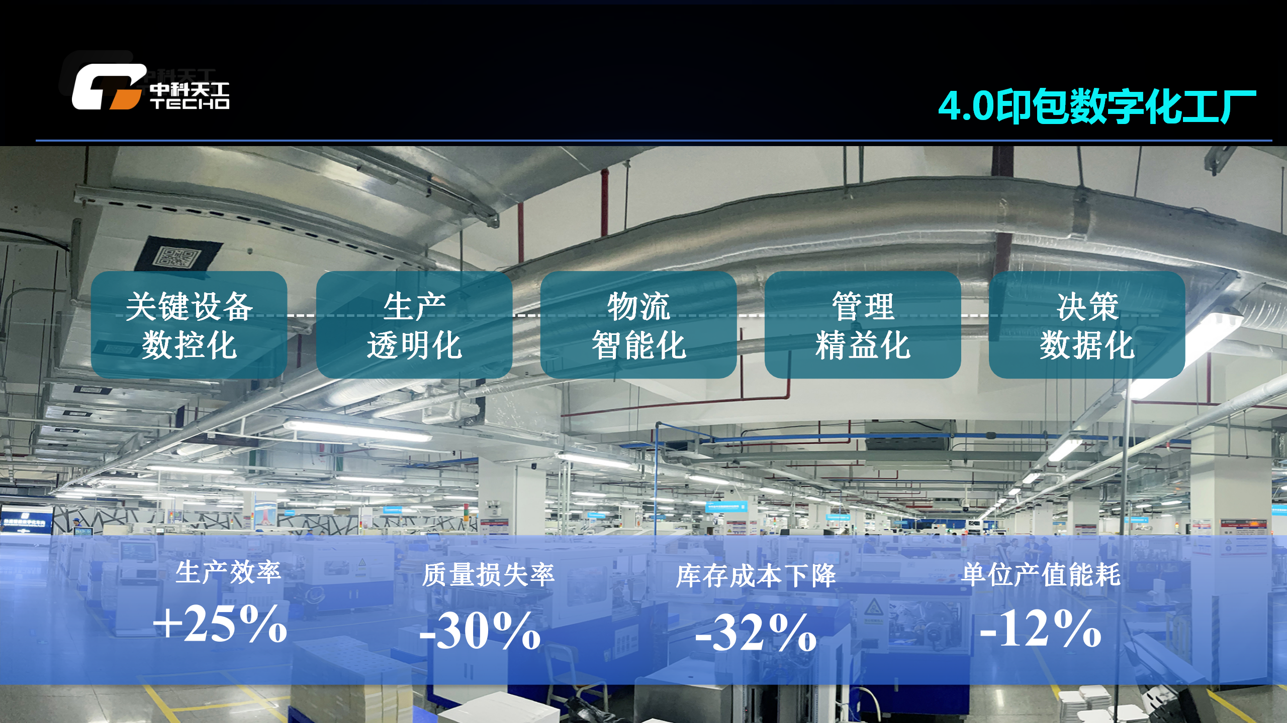 智能工廠效益提升數(shù)據(jù) (2).png 智能工廠效益提升數(shù)據(jù) (2).png